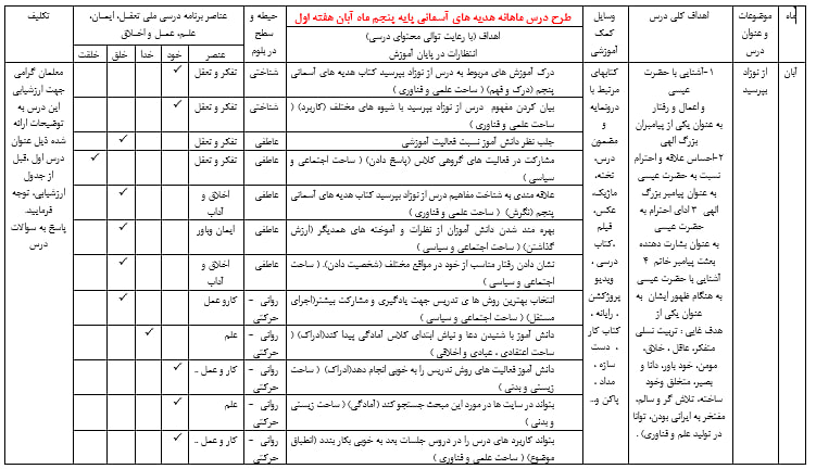 دانلود طرح درس ماهانه هدیه های آسمانی پنجم